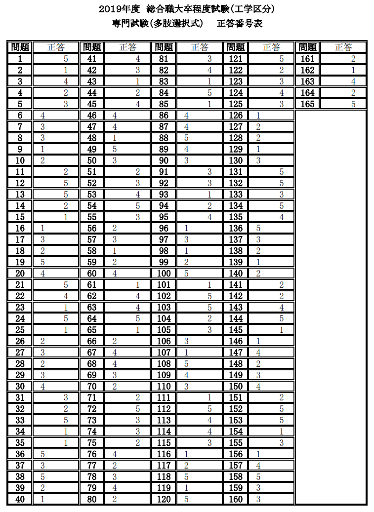 19年度 国家総合職採用試験 大卒程度 の解答情報まとめ Komjo コムジョー 公務員試験対策情報サイト