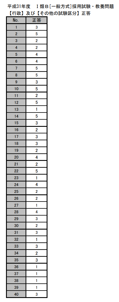 第1位獲得！】 都庁の過去問 参考書