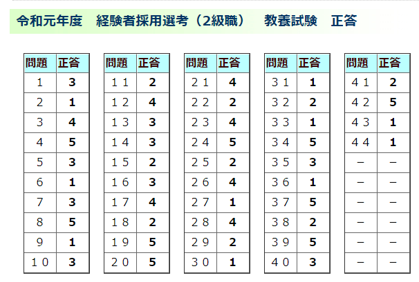 特別区経験者採用 2級職 試験の解答速報 19年度 Komjo コムジョー 公務員試験対策情報サイト