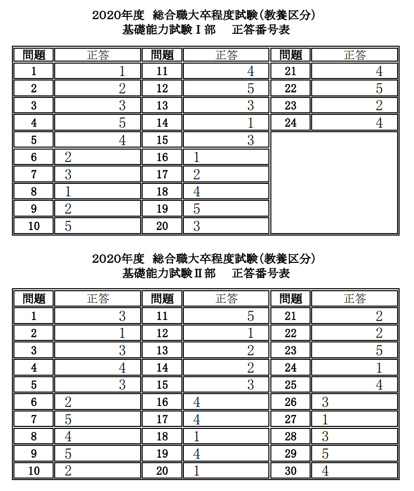 令和2年度 国家公務員採用総合職試験 教養区分 の解答情報まとめ 年度 Komjo コムジョー 公務員試験対策情報サイト