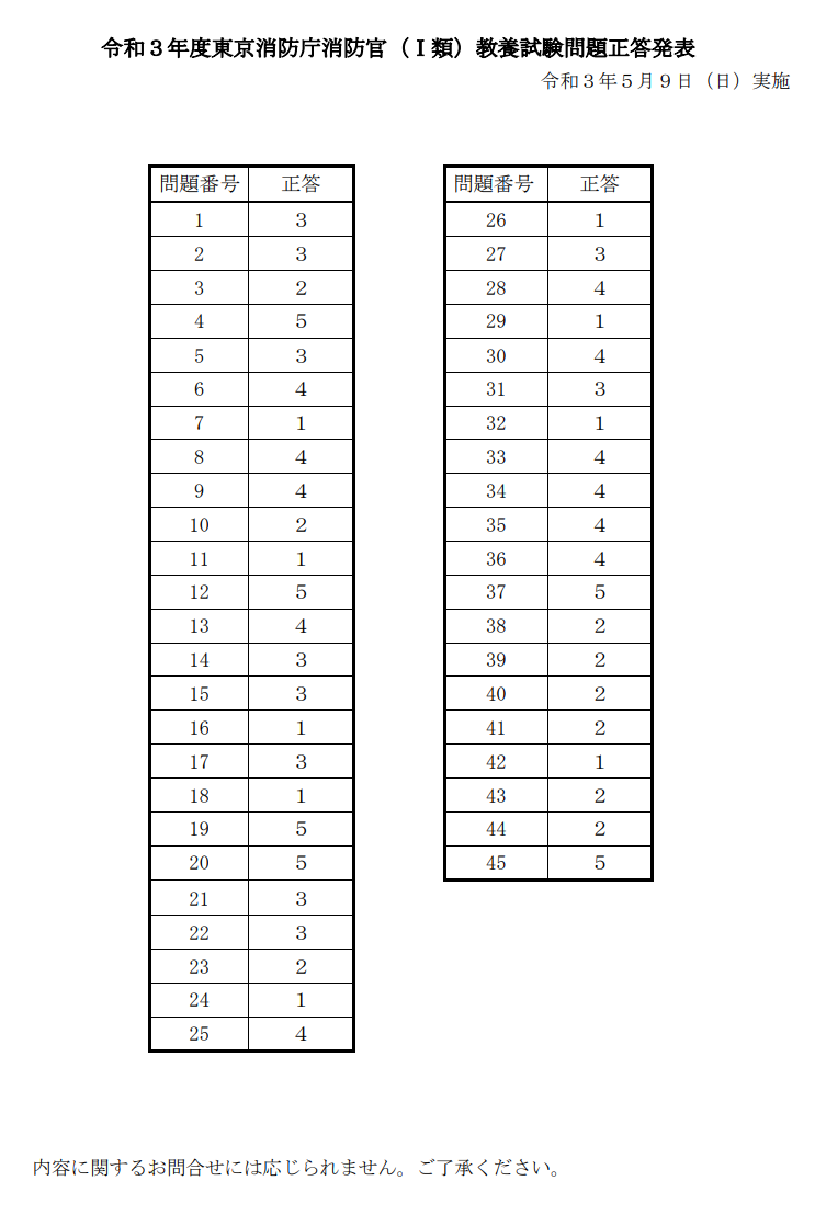 令和3年度 東京消防庁職員i類採用試験 消防官 の解答速報まとめ 21年度 Komjo コムジョー 公務員試験対策情報サイト
